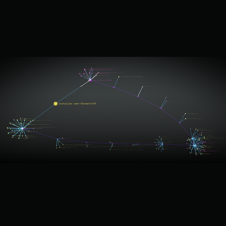 CarbonGraphiti turns Carbon Black process reports into a format that can be rendered by opengraphiti.com